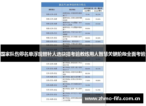 国家队伤停名单浮现替补人选抉择考验教练用人智慧关键阶段全面考验
